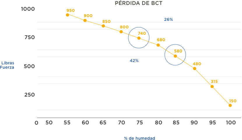 Humedad del medio ambiente