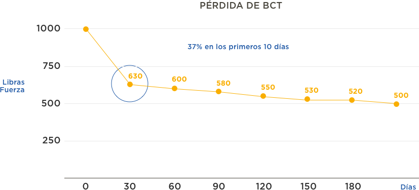 Tipo de almacenamiento